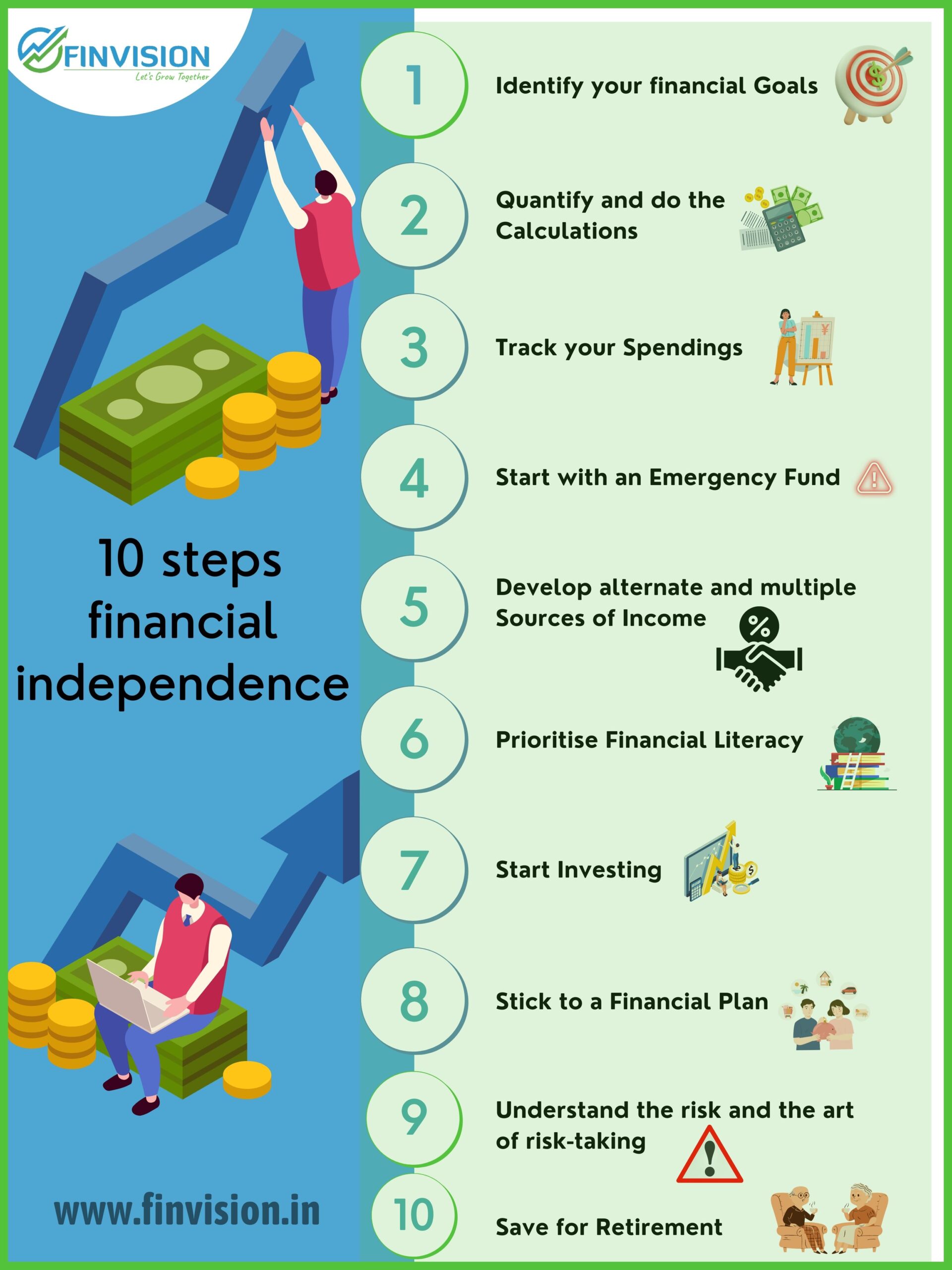 10 Steps Financial Independence Finvision