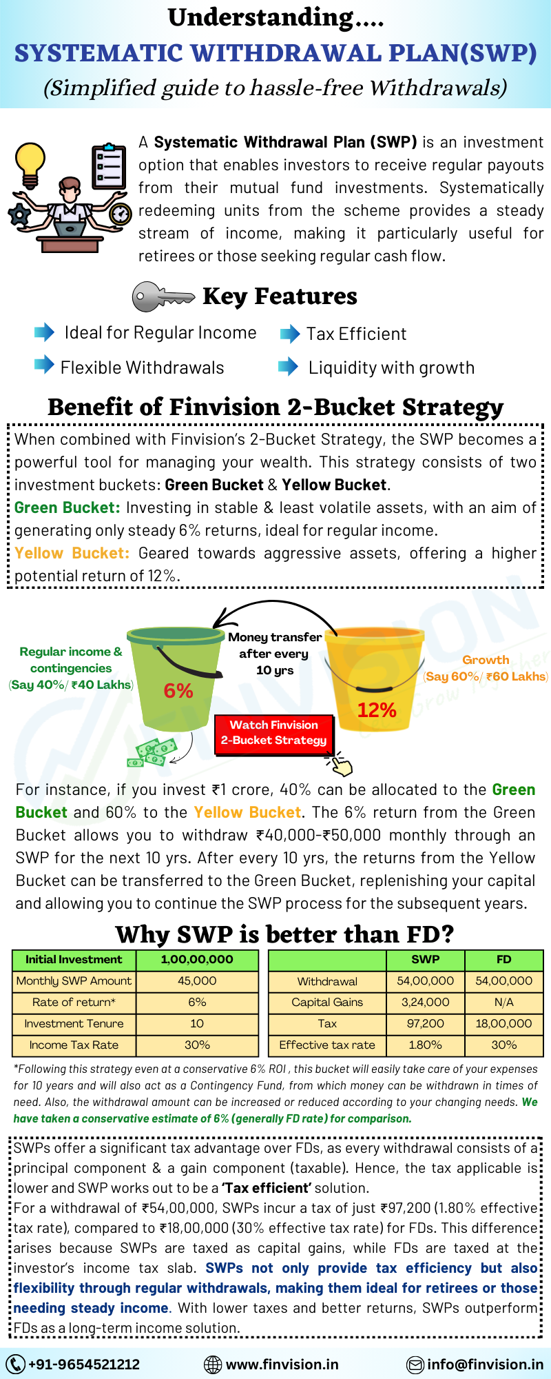 SWP Guide